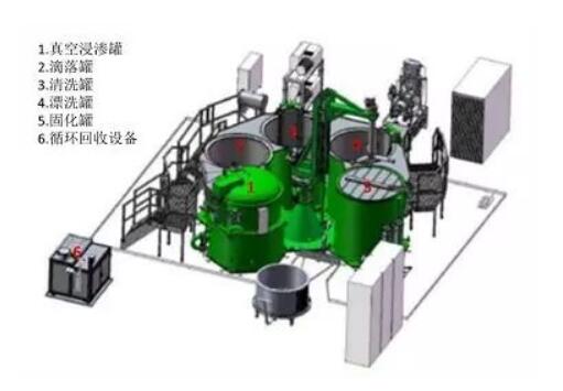 再談浸滲劑（密封性、有機(jī)與無機(jī)對比）圖三